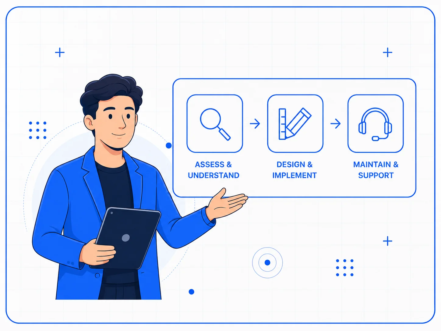 A clear, staged starting point for certification